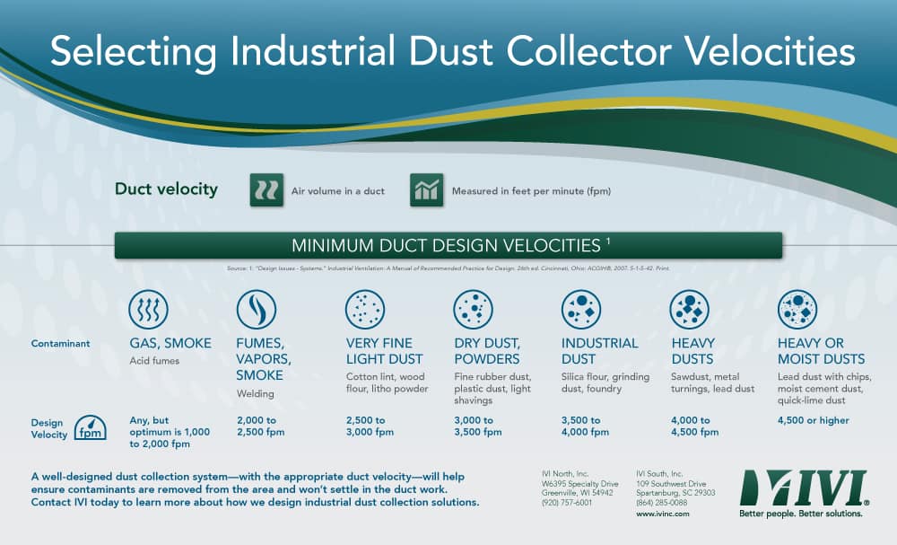 Selecting Industrial Dust Collector Velocities Infographic