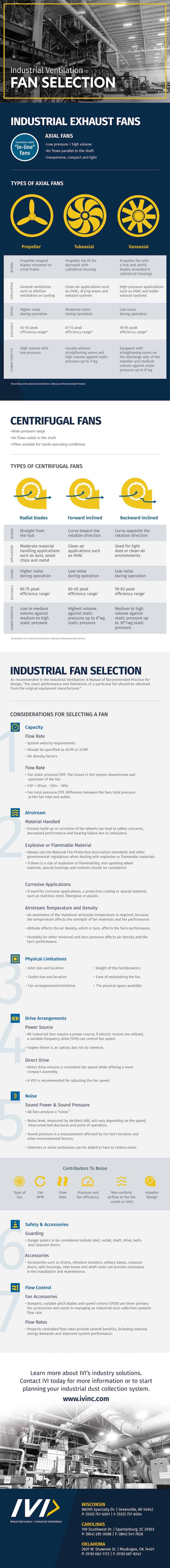 Infographic on choosing an industrial ventilation fan