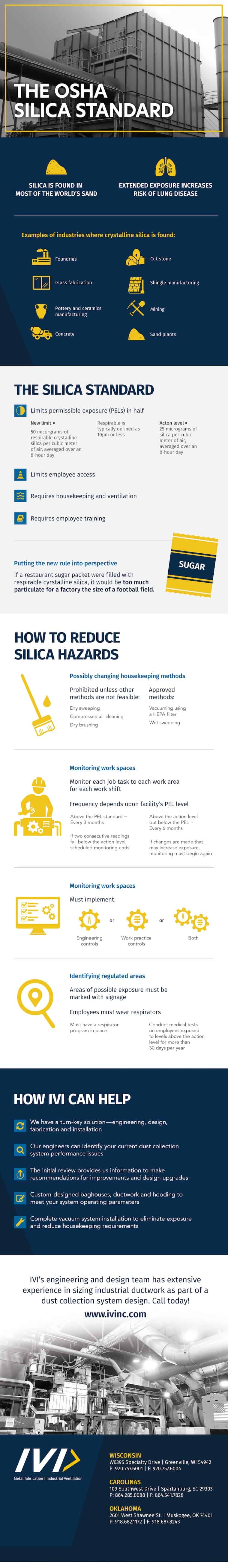 Infographic about the OSHA silica standard